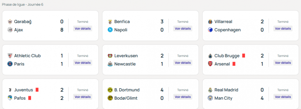 Youth League - Matchday 6 results and standings  