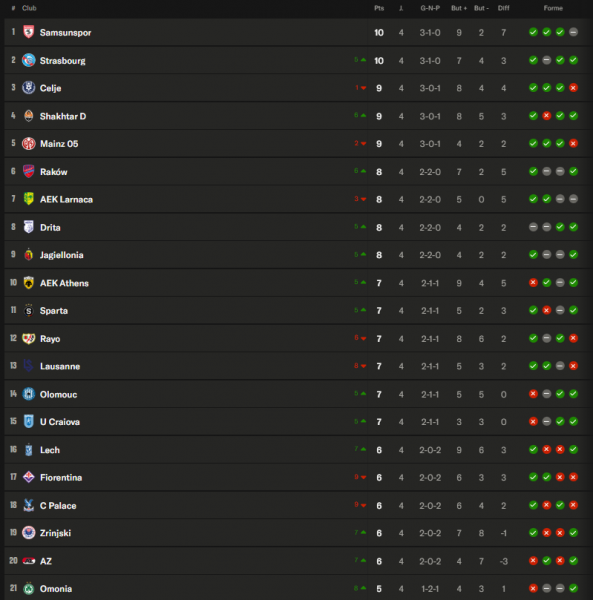 Europa League Conference - Matchday 5 schedule and standings  