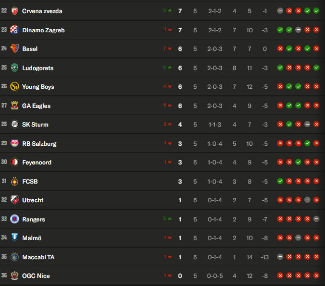 Europa League - Matchday 6 schedule and standings  