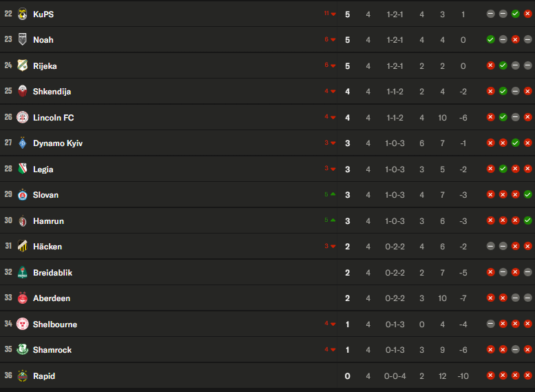 Europa League Conference - Matchday 5 schedule and standings  