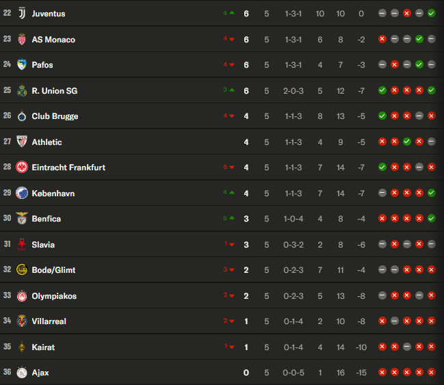 Champions League - Matchday 6 schedule for the group stage  