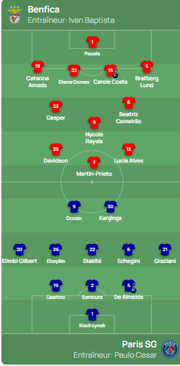 Benfica vs PSG - Official lineups Benfica vs PSG - Official lineups