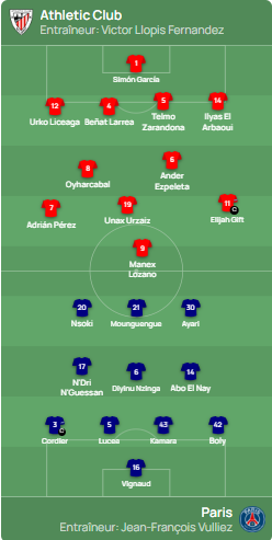 Athletic Bilbao vs PSG - Official Youth League lineups Athletic Bilbao vs PSG - Official Youth League lineups