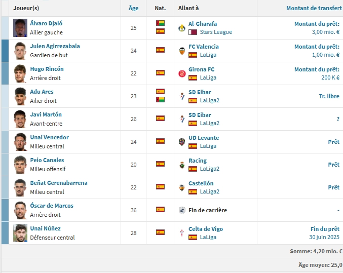 Athletic Bilbao vs PSG - Presentation of the Basque club: strong identity and pressing  