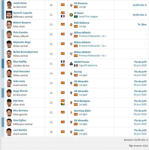 Athletic Bilbao vs PSG - Presentation of the Basque club: strong identity and pressing  