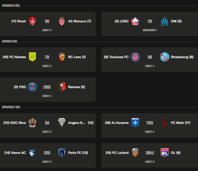 Ligue 1 – Keys to Matchday 15, clashes between PSG vs Rennes and Lille vs OM  