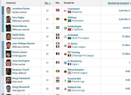 Metz vs PSG - Preview of the Grenats: back to 18th place Metz vs PSG - Preview of the Grenats: back to 18th place