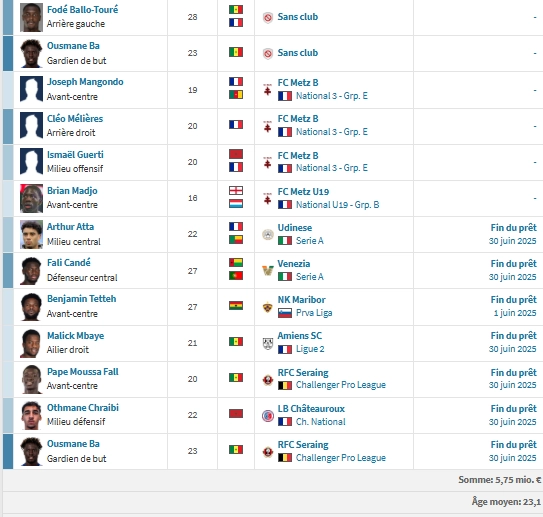 Metz vs PSG - Preview of the Grenats: back to 18th place Metz vs PSG - Preview of the Grenats: back to 18th place