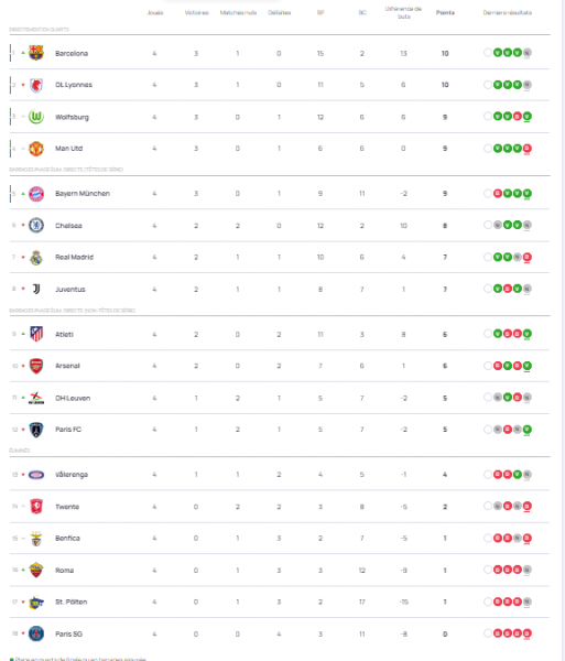 The schedule of matches for Matchday 5 of the Women's Champions League  