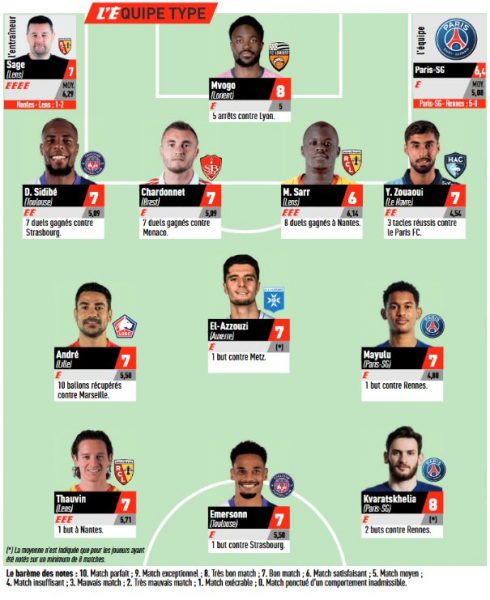 Ligue 1 – L’Equipe’s Team of the Week for Matchday 15, featuring PSG Ligue 1 – L’Equipe’s Team of the Week for Matchday 15, featuring PSG