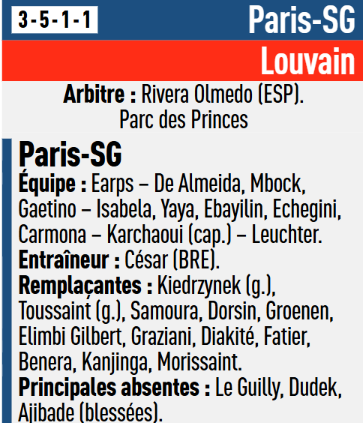 PSG vs OH Leuven – The probable Parisian lineup  