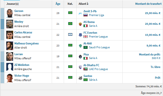 PSG vs Flamengo - Copa Libertadores winner preview PSG vs Flamengo - Copa Libertadores winner preview