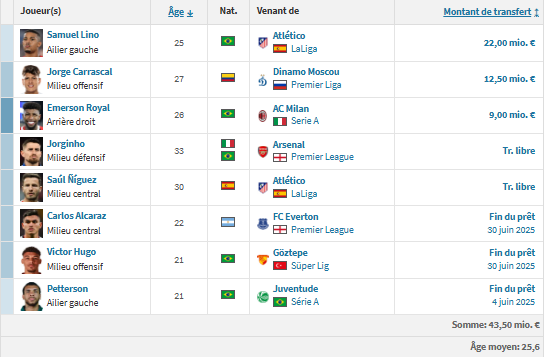 PSG vs Flamengo - Copa Libertadores winner preview PSG vs Flamengo - Copa Libertadores winner preview