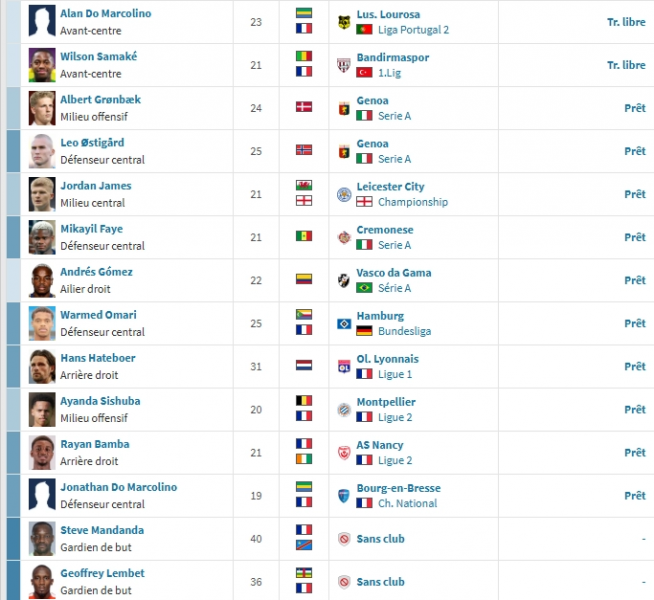 PSG vs Rennes - Rennes player presentation: the incredible comeback PSG vs Rennes - Rennes player presentation: the incredible comeback