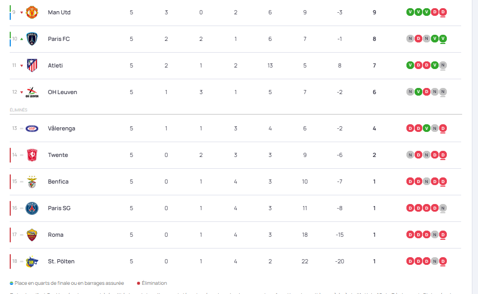 The schedule of matches for Matchday 6 of the Women's Champions League The schedule of matches for Matchday 6 of the Women's Champions League