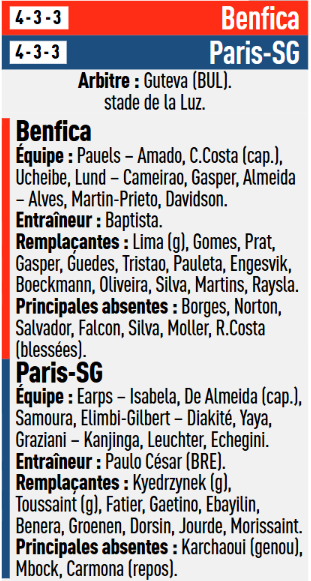 Benfica vs PSG – Probable lineups in the Women's Champions League Benfica vs PSG – Probable lineups in the Women's Champions League