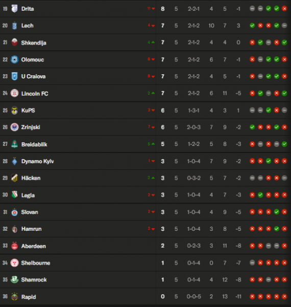 Europa League Conference - Matchday 6 schedule and standings Europa League Conference - Matchday 6 schedule and standings