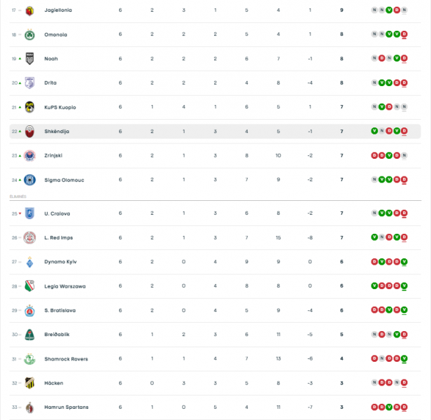 Europa League Conference - Matchday 6 results and standings Europa League Conference - Matchday 6 results and standings