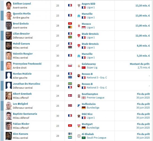 PSG vs Rennes - Rennes player presentation: the incredible comeback PSG vs Rennes - Rennes player presentation: the incredible comeback