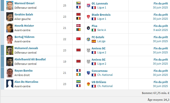 PSG vs Rennes - Rennes player presentation: the incredible comeback PSG vs Rennes - Rennes player presentation: the incredible comeback