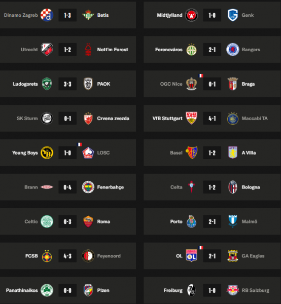 Europa League - Matchday 6 results and standings  