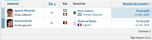 PSG vs Lille - LOSC presentation: a (stressed?) contender for Europe PSG vs Lille - LOSC presentation: a (stressed?) contender for Europe