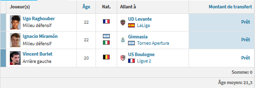 PSG vs Lille - LOSC presentation: a (stressed?) contender for Europe PSG vs Lille - LOSC presentation: a (stressed?) contender for Europe