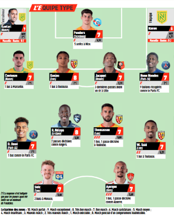 Ligue 1 – L’Equipe’s Team of the Week for Matchday 17, featuring 2 PSG players Ligue 1 – L’Equipe’s Team of the Week for Matchday 17, featuring 2 PSG players