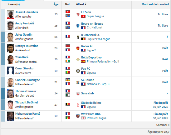 PSG vs Paris FC - PFC presentation: the still defensive neighbor? : PSG vs Paris FC - PFC presentation: the still defensive neighbor? :
