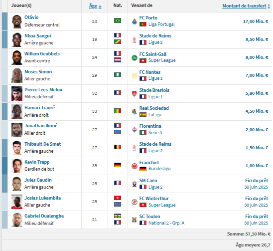 PSG vs Paris FC - PFC presentation: the still defensive neighbor? : PSG vs Paris FC - PFC presentation: the still defensive neighbor? :