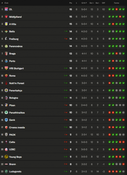 Europa League - Matchday 7 schedule and standings Europa League - Matchday 7 schedule and standings