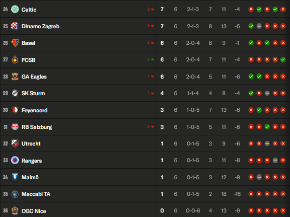 Europa League - Matchday 7 schedule and standings Europa League - Matchday 7 schedule and standings