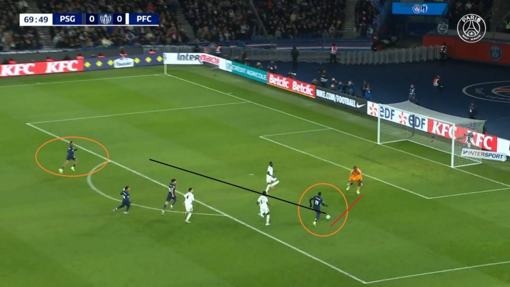 PSG vs Paris FC - A flurry of bad choices…an analysis of PSG's regrets PSG vs Paris FC - A flurry of bad choices…an analysis of PSG's regrets
