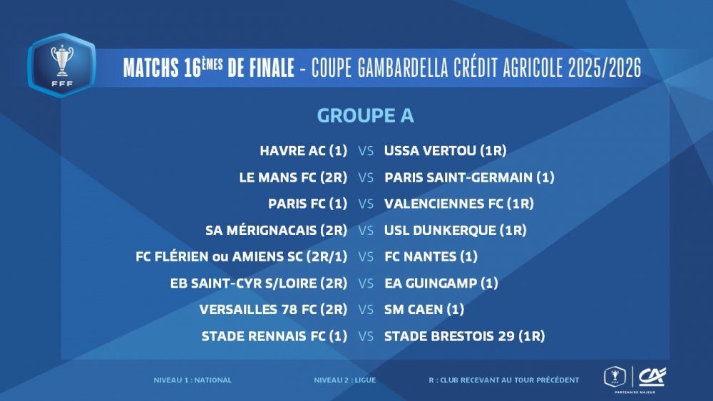 Gambardella Cup – The complete draw for the round of 32: PSG away from home Gambardella Cup – The complete draw for the round of 32: PSG away from home