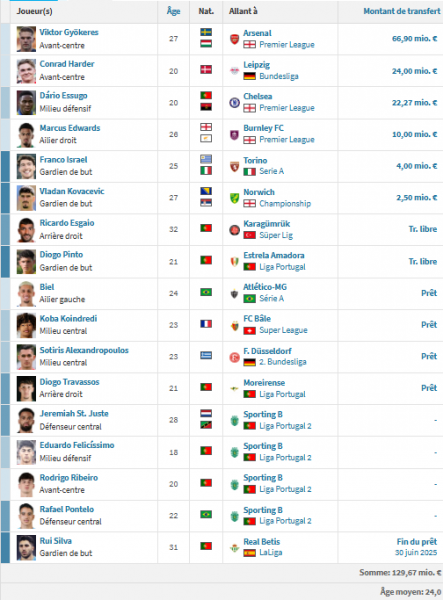 Sporting CP vs PSG - Introducing the SCP: Back in the Spotlight Sporting CP vs PSG - Introducing the SCP: Back in the Spotlight