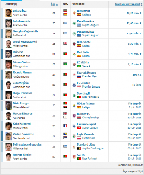 Sporting CP vs PSG - Introducing the SCP: Back in the Spotlight Sporting CP vs PSG - Introducing the SCP: Back in the Spotlight