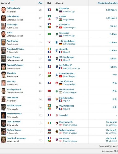 Auxerre vs PSG - AJA preview: battle to avoid relegation Auxerre vs PSG - AJA preview: battle to avoid relegation