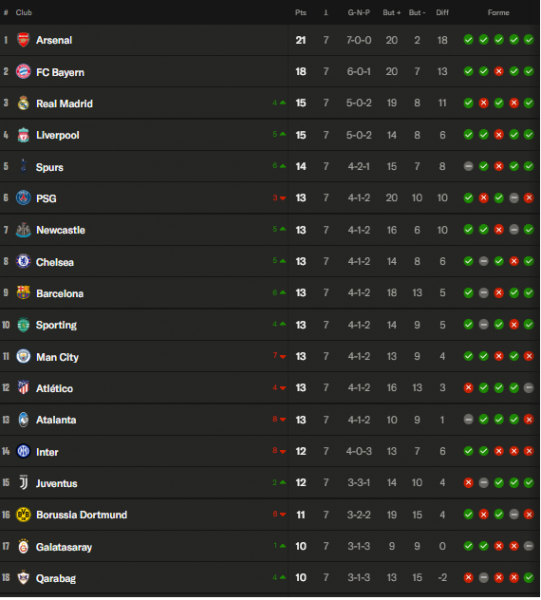 Champions League - Matchday 8 schedule for the league stage Champions League - Matchday 8 schedule for the league stage