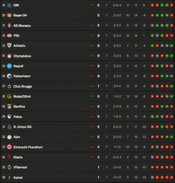 Champions League - Matchday 8 schedule for the league stage Champions League - Matchday 8 schedule for the league stage