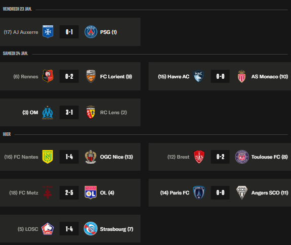 Ligue 1 - Key takeaways from Matchday 19: PSG takes first place, Endrick scores a hat trick Ligue 1 - Key takeaways from Matchday 19: PSG takes first place, Endrick scores a hat trick