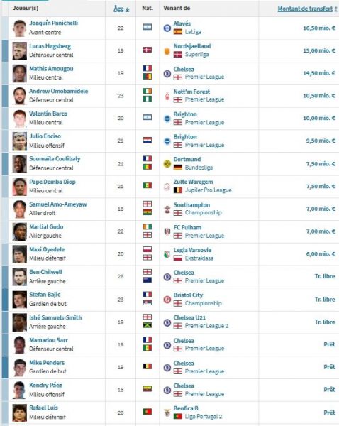 Strasbourg vs PSG - RCSA preview: strengths and tensions with Chelsea Strasbourg vs PSG - RCSA preview: strengths and tensions with Chelsea