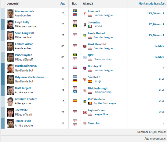 PSG vs Newcastle - Magpies preview: aiming for a top 8 finish PSG vs Newcastle - Magpies preview: aiming for a top 8 finish