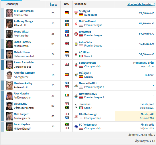 PSG vs Newcastle - Magpies preview: aiming for a top 8 finish PSG vs Newcastle - Magpies preview: aiming for a top 8 finish