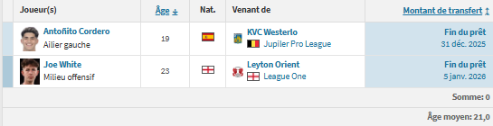 PSG vs Newcastle - Magpies preview: aiming for a top 8 finish PSG vs Newcastle - Magpies preview: aiming for a top 8 finish