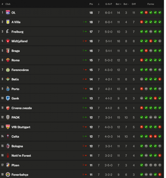 Europa League - Matchday 8 schedule and standings Europa League - Matchday 8 schedule and standings