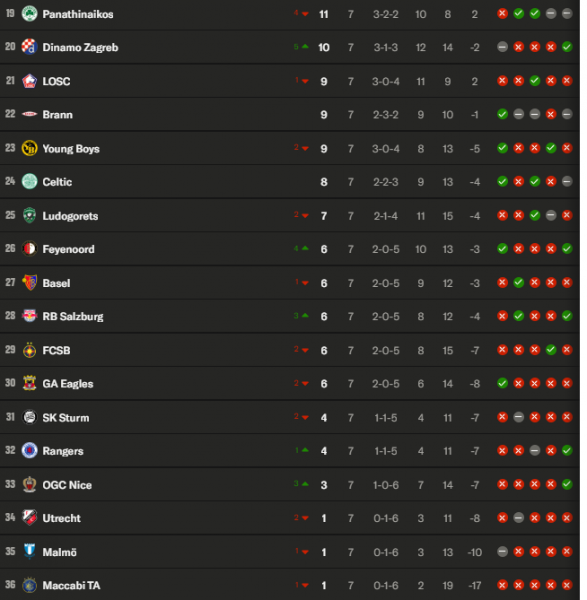 Europa League - Matchday 8 schedule and standings Europa League - Matchday 8 schedule and standings