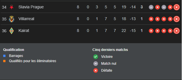 Champions League - Matchday 8 results and standings Champions League - Matchday 8 results and standings