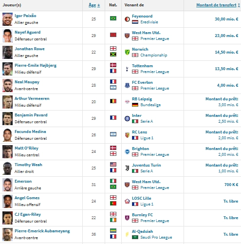 PSG vs OM - Marseille's presentation: active transfers and intensity PSG vs OM - Marseille's presentation: active transfers and intensity