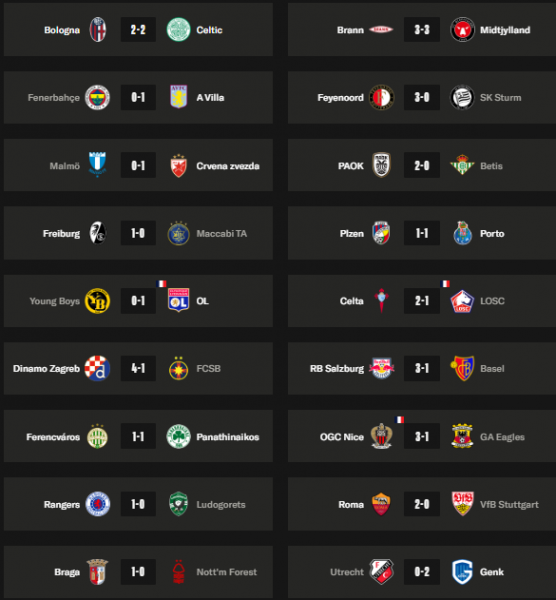 Europa League - Matchday 7 results and standings Europa League - Matchday 7 results and standings