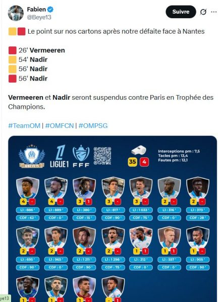 PSG vs OM – 2 Marseille players suspended for the Champions Trophy PSG vs OM – 2 Marseille players suspended for the Champions Trophy